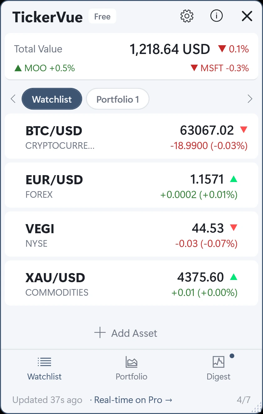 The TickerVue watchlist listing BTC/USD, EUR/USD, VEGI and XAU/USD with the last price and the change on the day